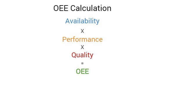 OEE vs. OPE vs. TEEP - Which Should Manufacturers Calculate? - OEE