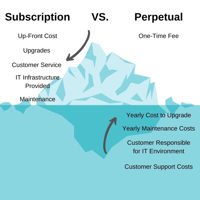microsoft perpetual license vs subscription