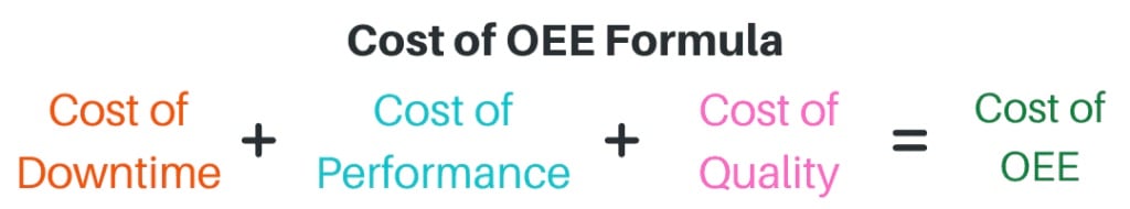 Cost of OEE Formula